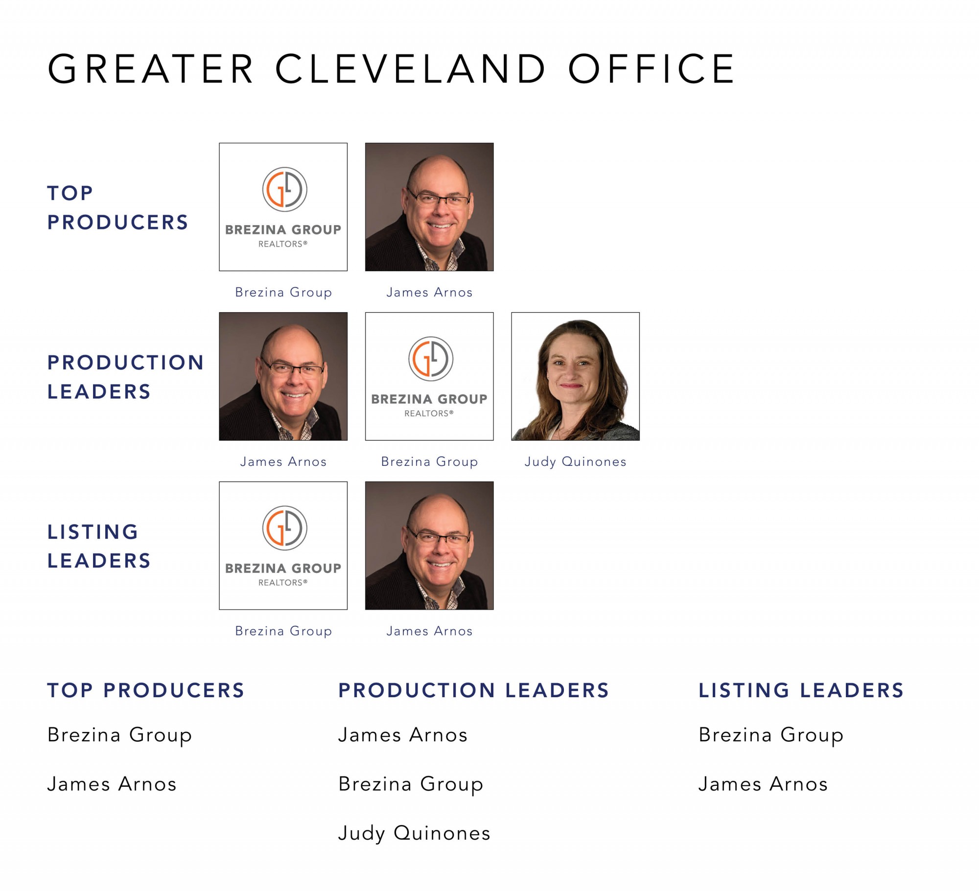 September 2021 Top Producers - Greater Cleveland, OH - Cutler Real Estate