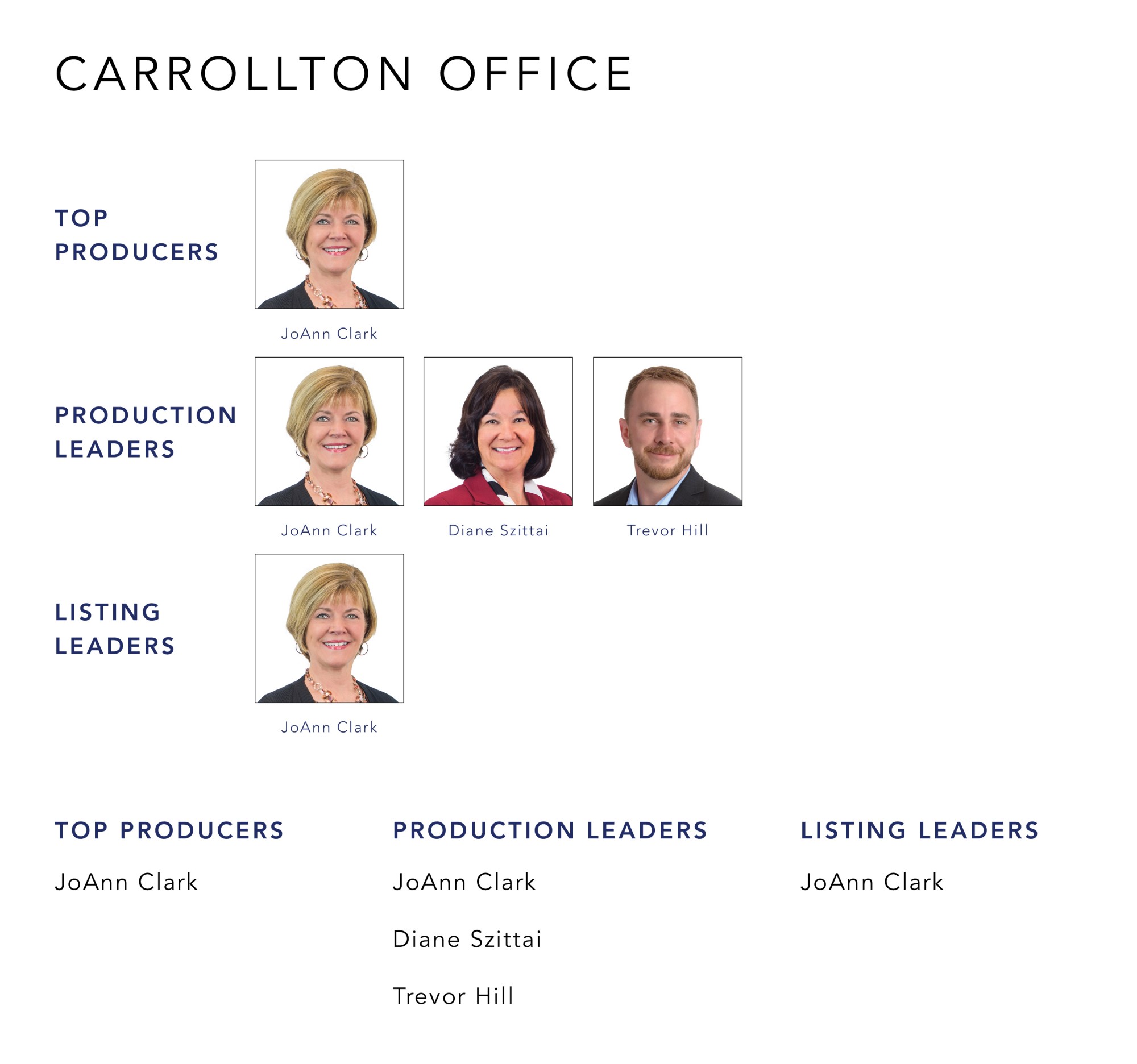 January 2022 Top Producers - Carrollton OH - Cutler Real Estate