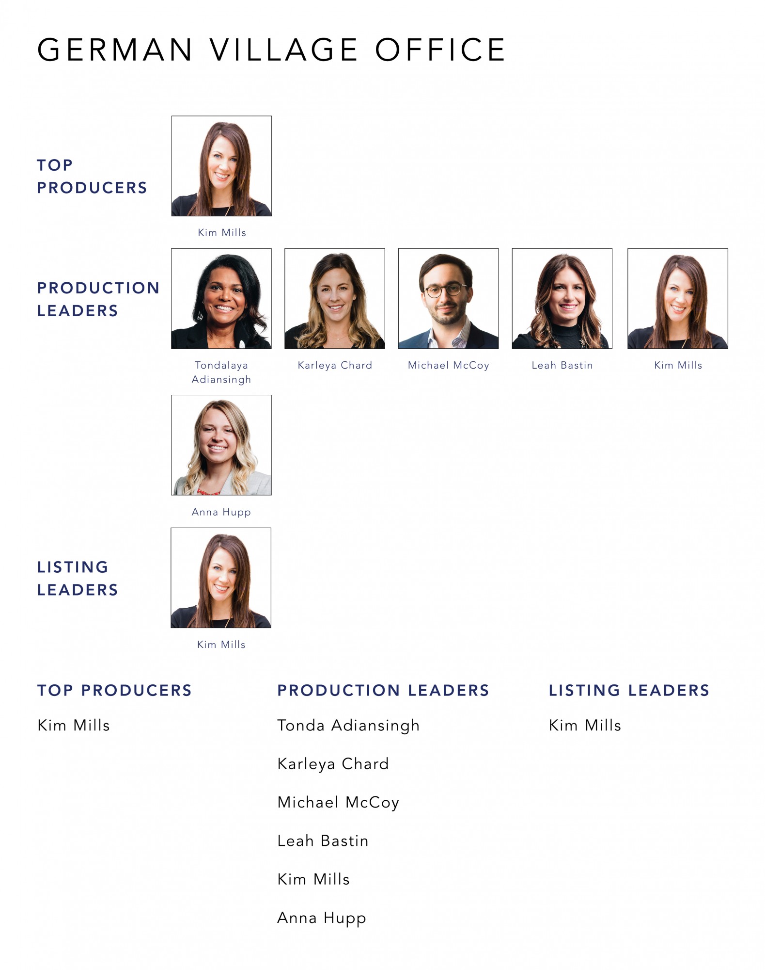 January 2022 Top Producers - German Village OH - Cutler Real Estate