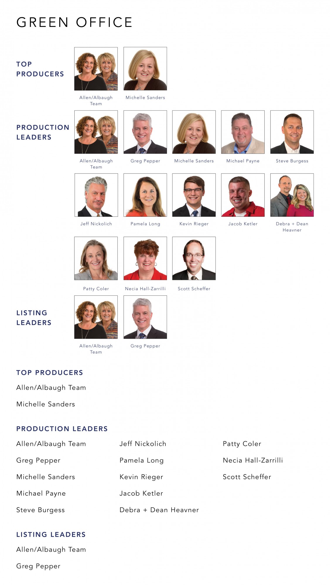 June 2022 Top Producers - Green OH - Cutler Real Estate