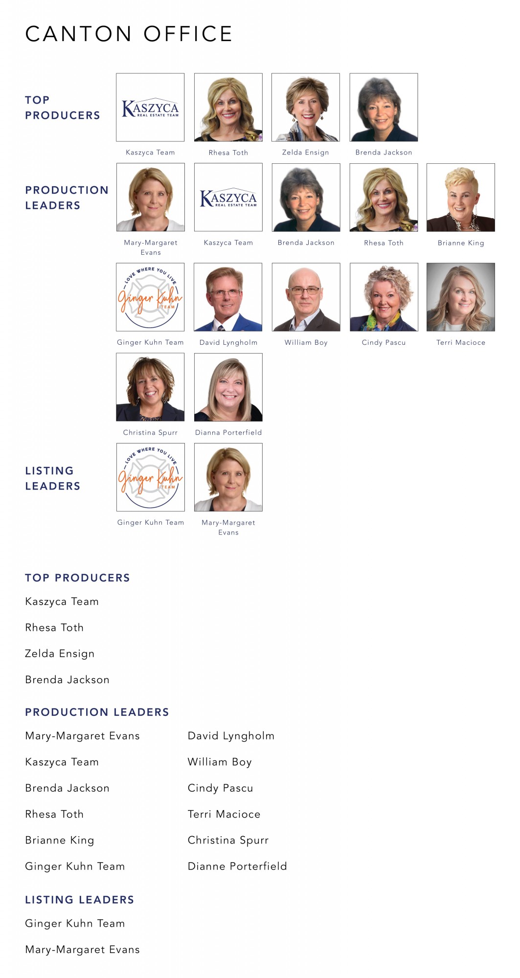 November 2022 Top Producers - Canton OH - Cutler Real Estate