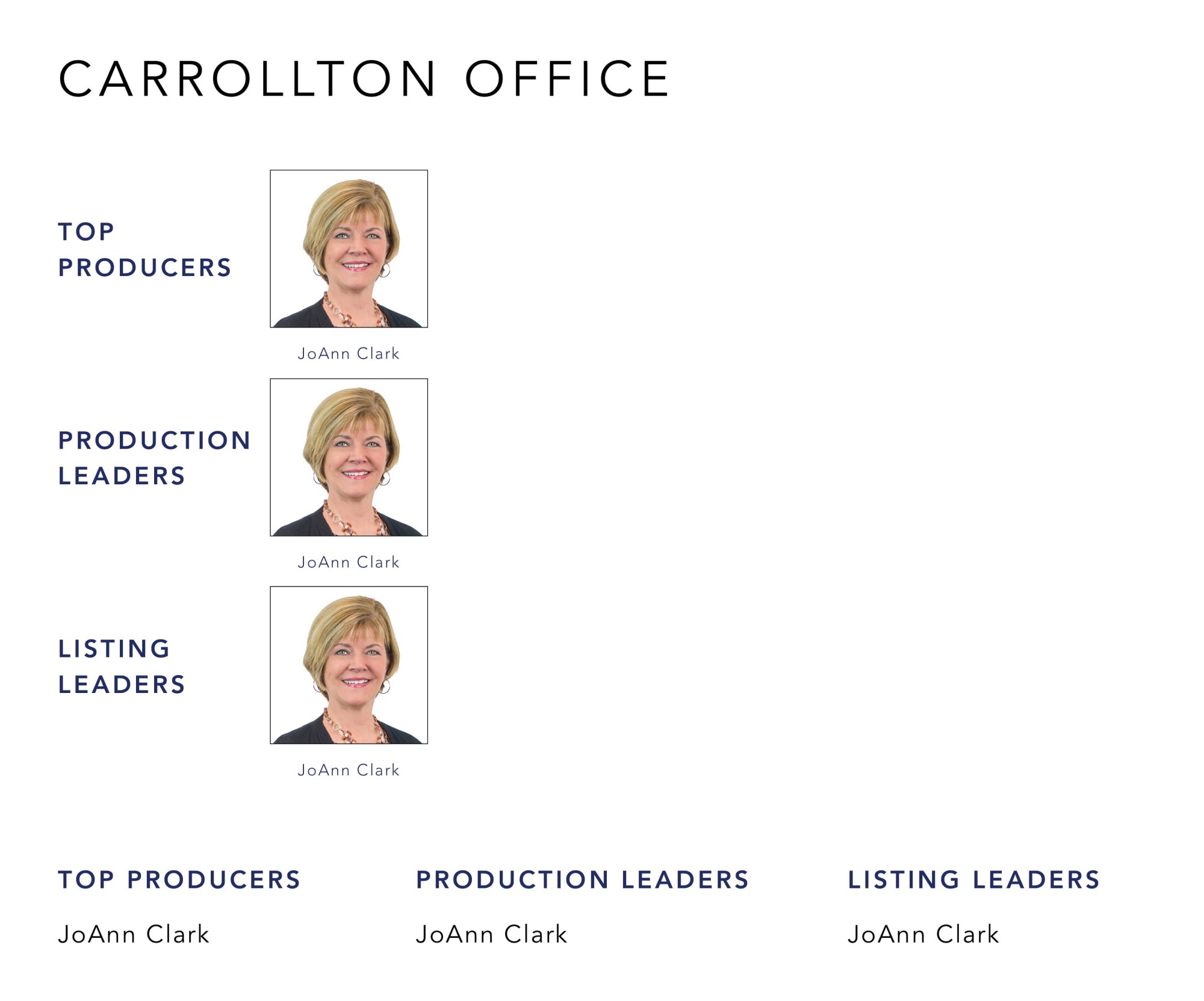 November 2022 Top Producers - Carrollton OH - Cutler Real Estate