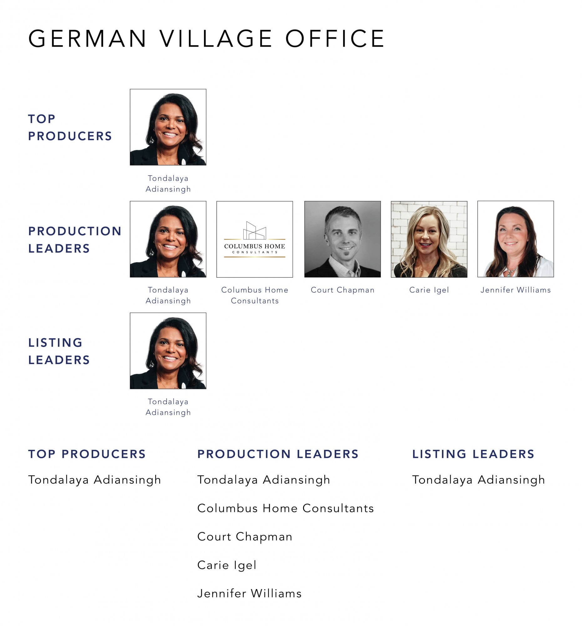 December 2022 Top Producers - German Village OH - Cutler Real Estate