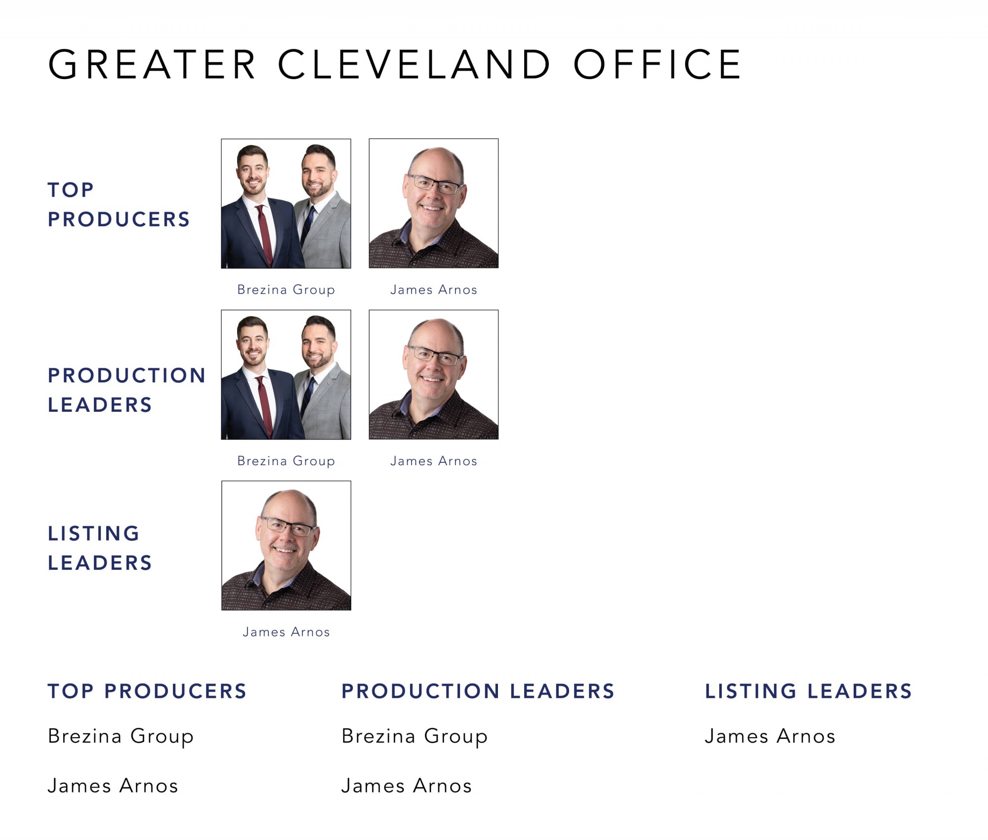 December 2022 Top Producers - Greater Cleveland OH - Cutler Real Estate